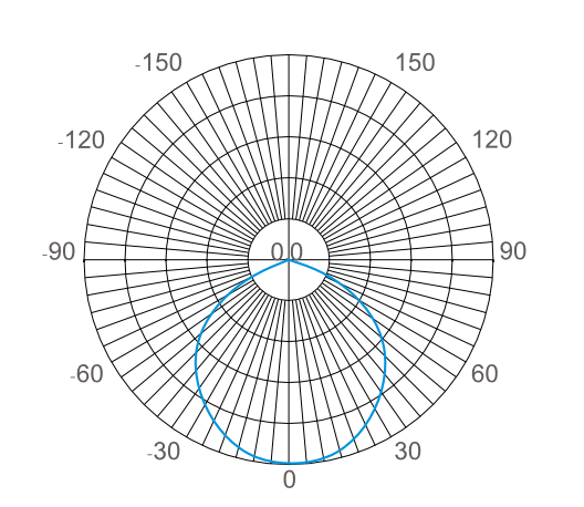 1627097098269810.png 配光曲線.png