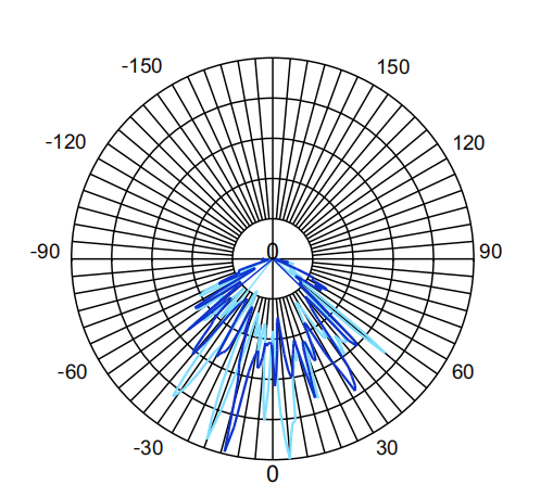 1627097713566065.png 配光曲線(xiàn).png