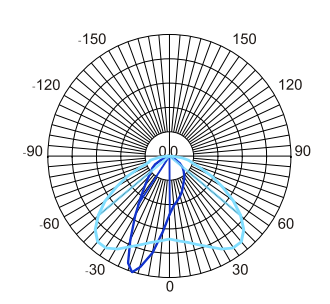 1627098272599176.png 配光曲線.png