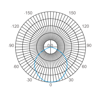 1627098844211566.png 配光曲線.png