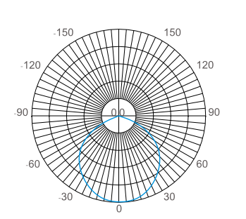 1627099319328952.png 配光曲線.png