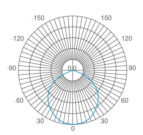 1627108785683270.png 配光曲線.png
