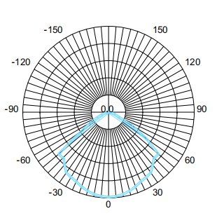 1627109143523892.png 配光曲線.png
