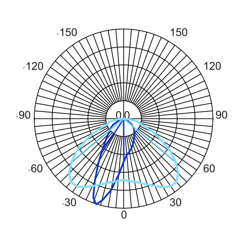 1627110042669813.png 配光曲線.png