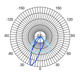 1627110560376891.png 配光曲線.png