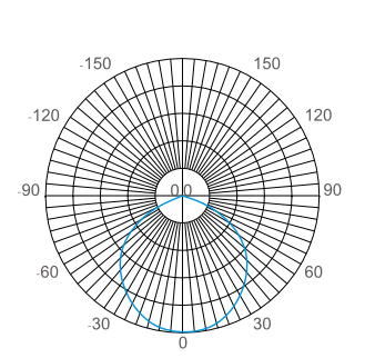 1627111685623906.png 配光曲線.png