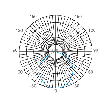 1627112320360133.png 配光曲線.png