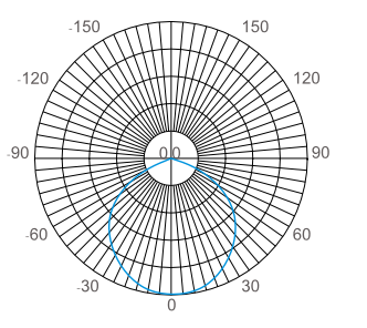 1627112946142017.png 配光曲線.png