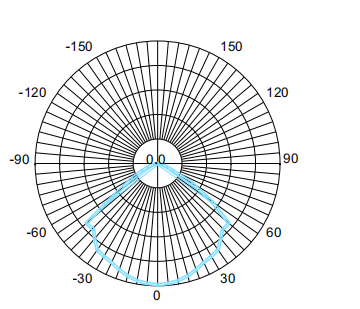 1627113593140619.png 配光曲線.png