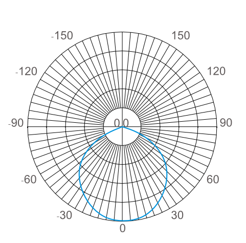 1627114949239225.png 配光曲線.png