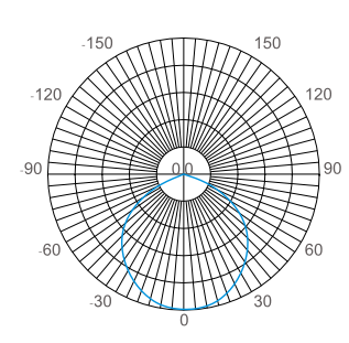 1627115219592091.png 配光曲線(xiàn).png