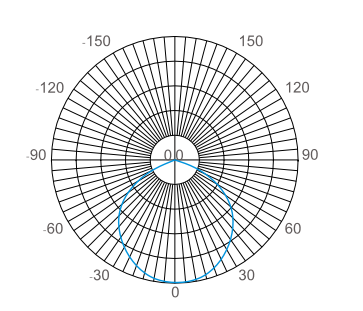 1627115738632354.png 配光曲線.png