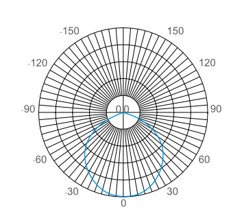 1630663894370899.png 配光曲線.png