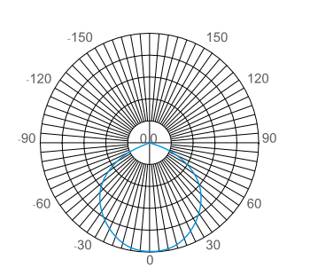 1630739346681270.png 配光曲線.png